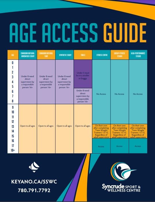 Age Access Guide